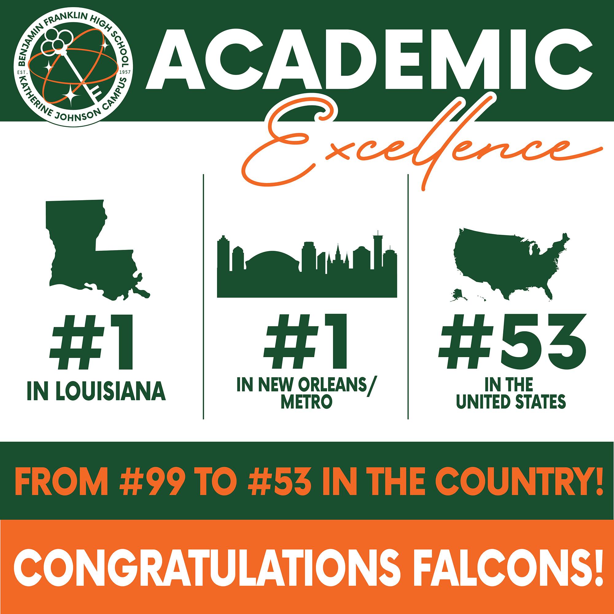 Ben Franklin High School is #1 in the city and state and #53 in the United States