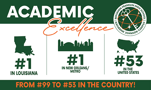 Ben Franklin High School is #1 in the city and state and #53 in the United States